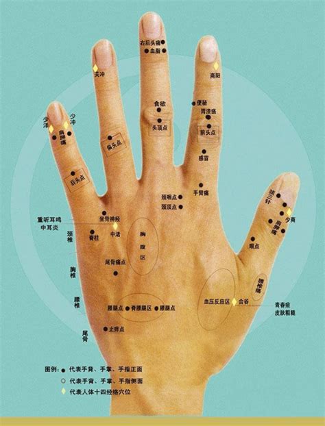 中國一尺幾公分 左手手指有痣